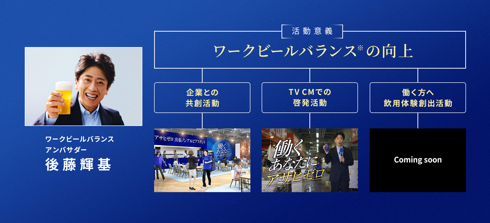 活動意義 ワークビールバランス※の向上 企業との共創活動 TV CMでの啓発活動 働く方へ飲用体験創出活動 ワークビールバランスアンバサダー後藤輝基