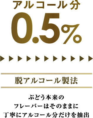 AR[u0.5%v