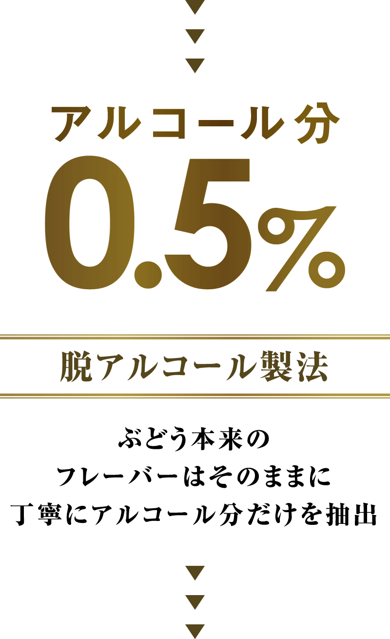 AR[u0.5%v