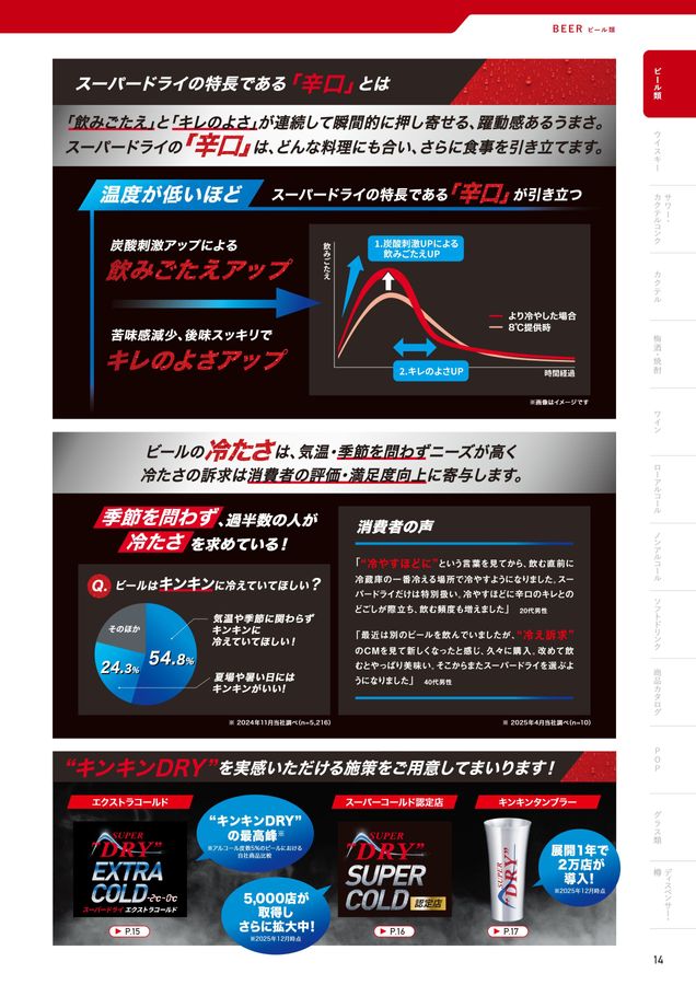 アサヒご繁盛サポートブック2026