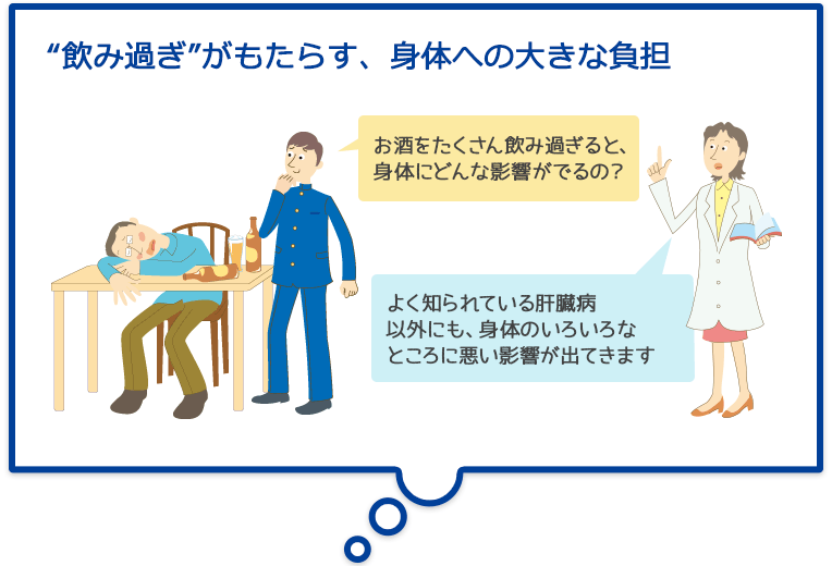 “飲み過ぎ”がもたらす、身体への大きな負担 お酒をたくさん飲み過ぎると、身体にどんな影響がでるの? よく知られている肝臓病以外にも、身体のいろいろなところに悪い影響が出てきます