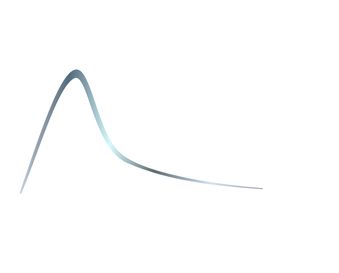 味・香りのつよさ ※専門パネリストの官能評価の結果をイメージ化 飲んだ後の時間