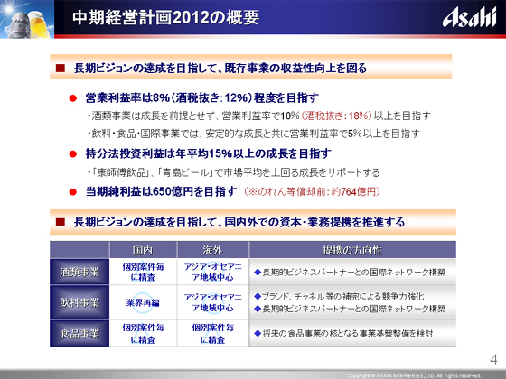 �����o�c�v��2012�̊T�v