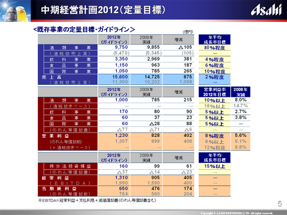 �����o�c�v��2012�i��ʖڕW�j