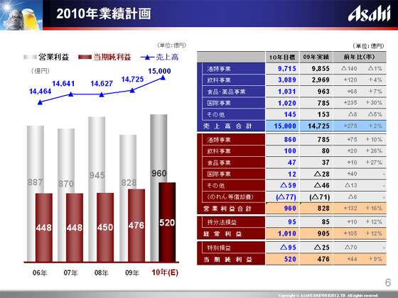 2010�N�Ɛьv��