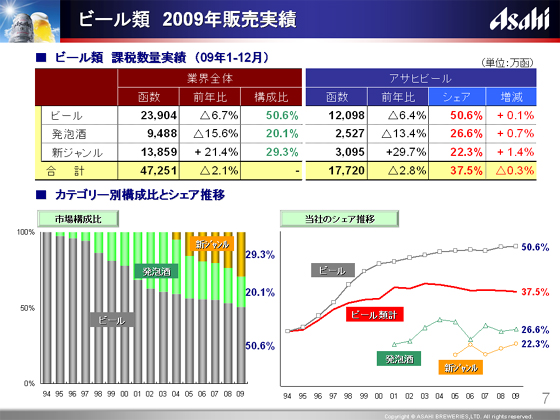 �r�[���� 2009�N�̔�����