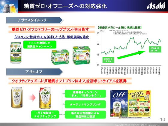 �����[���E�I�t�j�[�Y�ւ̑Ή�����