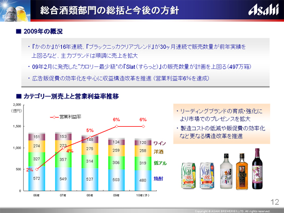 ������ޕ���̑����ƍ���̕��j