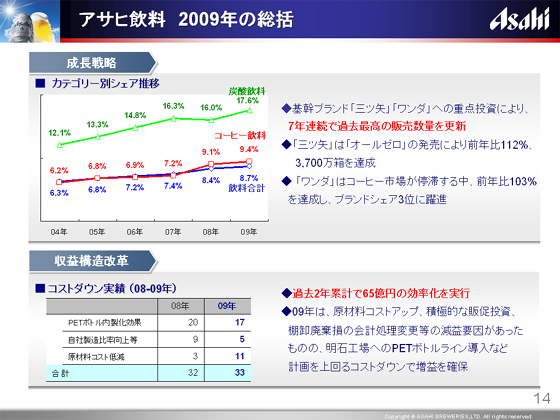 �A�T�q�����@2009�N�̑���