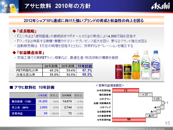 �A�T�q���� 2010�N�̕��j