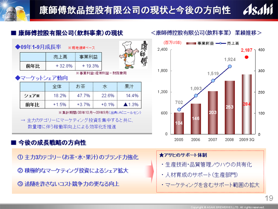 �N�t�����i�T�җL�����i�̌���ƍ���̕�����