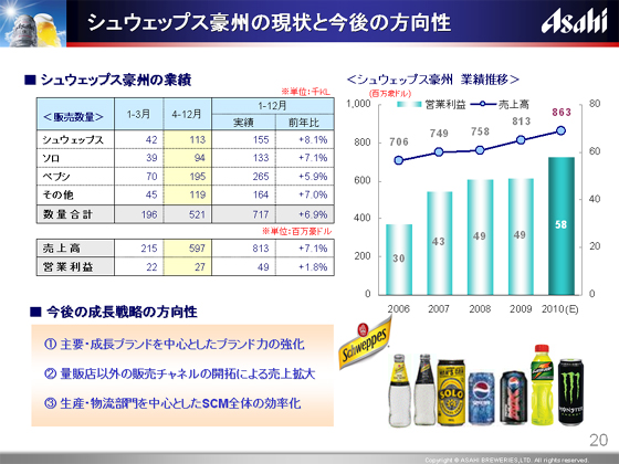 �V���E�F�b�v�X���B�̌���ƍ���̕�����