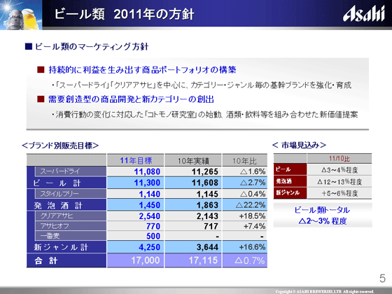 ビール類 2011年の方針