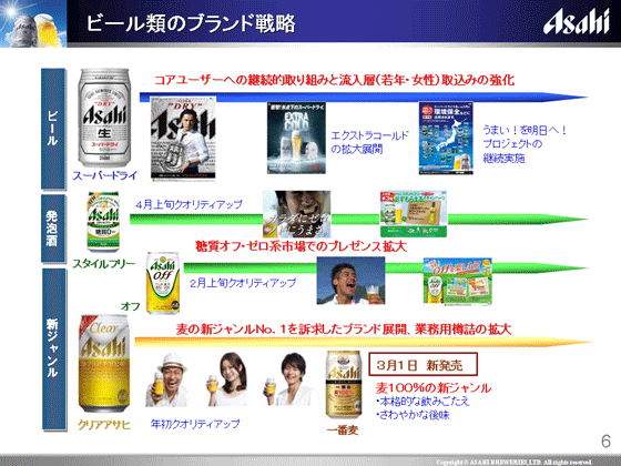 ビール類のブランド戦略