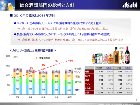 総合酒類部門の総括と方針