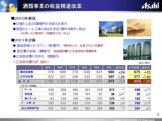 酒類事業の収益構造改革