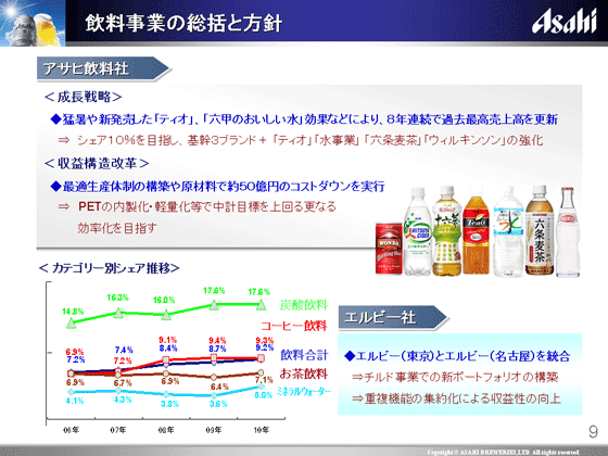 飲料事業の総括と方針