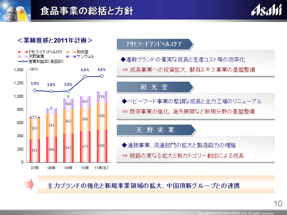 食品事業の総括と方針