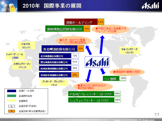2010年 国際事業の展開