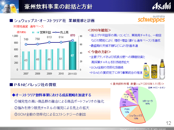 豪州飲料事業の総括と方針