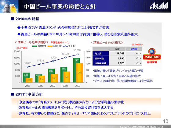 中国ビール事業の総括と方針