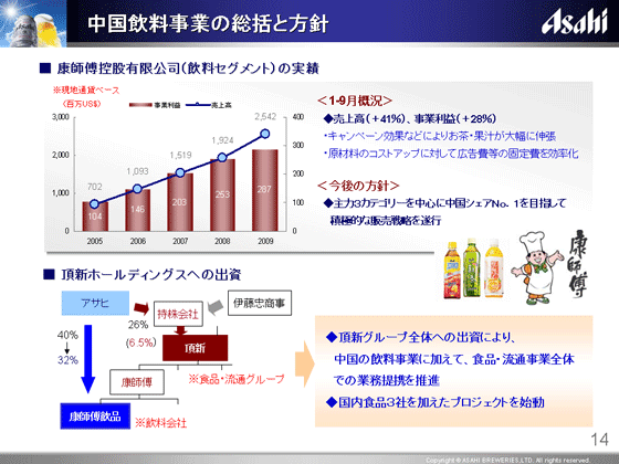 中国飲料事業の総括と方針