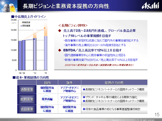 長期ビジョンと業務資本提携の方向性