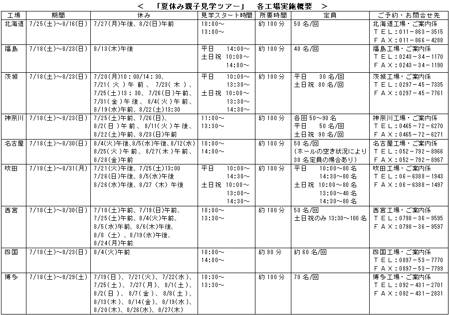 「夏休み親子見学ツアー」各工場実施概要