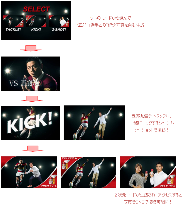 (1)3つのモードから選んで“五郎丸選手との“記念写真を自動生成、(2)五郎丸選手へタックル、一緒にキックするシーンやツーショットを撮影!、(3)2次元コードが生成され、アクセスすると写真をSNSで投稿可能に!