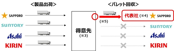 wkUɂop̃XL[x摜