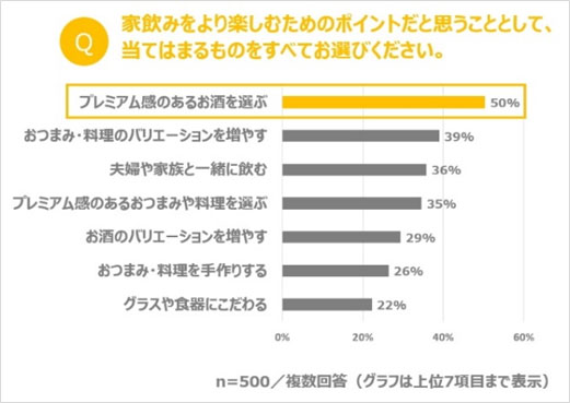 調査結果