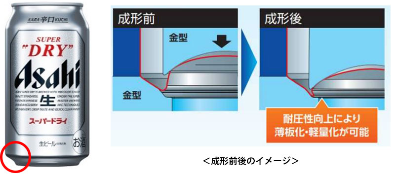 国産で最軽量となるアルミ缶