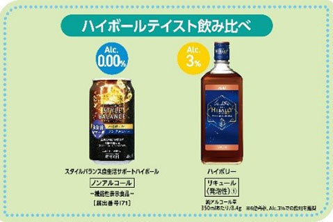 ハイボールテイスト飲み比べ