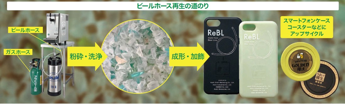 �r�[���z�[�X�Đ��̐}