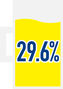 29.6%