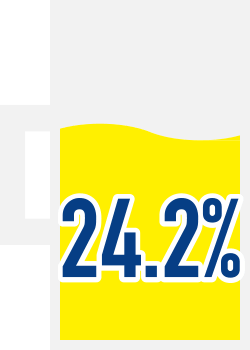 24.2%