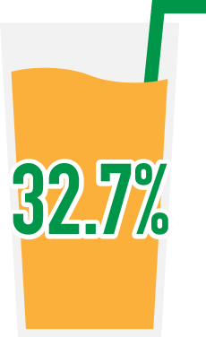 32.7%