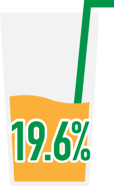 19.6%