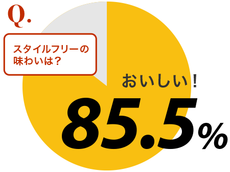 uX^Ct[̖킢́Hvւ̉񓚂̃Ot