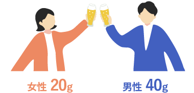 女性20g 男性40g
